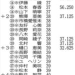 プレイバック15　第13回大会のＩＮの部の結果📰